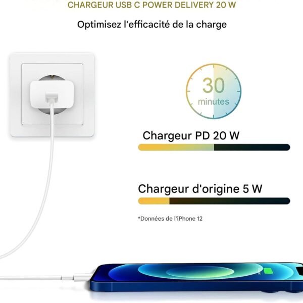 Chargeur USB-C rapide – Adaptateur compact 20W universel
